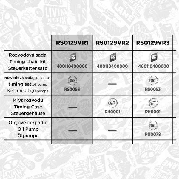 Steuerkettensatz - RS0129VR1 ET ENGINETEAM - 1676437, 9675827980, 1235939