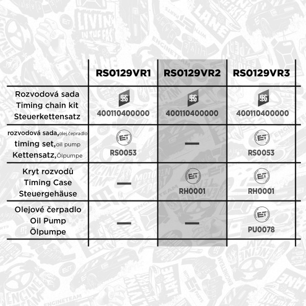 Timing Chain Kit - RS0129VR2 ET ENGINETEAM - 1920072, 1682478, 1704087