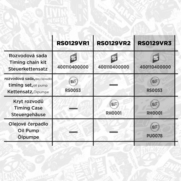Timing Chain Kit - RS0129VR3 ET ENGINETEAM - 1676437, 9675827980, 1235939
