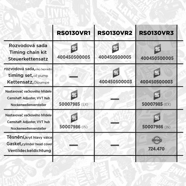 Sada rozvodového řetězu - RS0130VR3 ET ENGINETEAM - 8685091, 11317516093, 11317631972